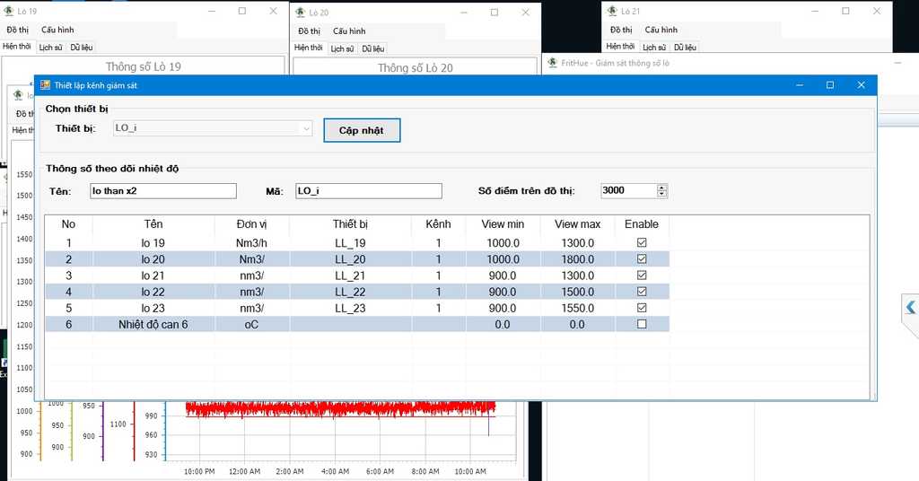 Fab-monitoring