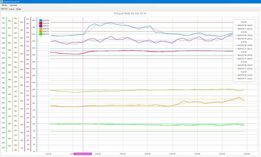 Fab-monitoring