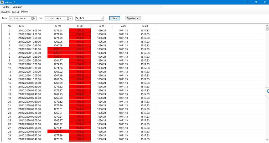Fab-monitoring
