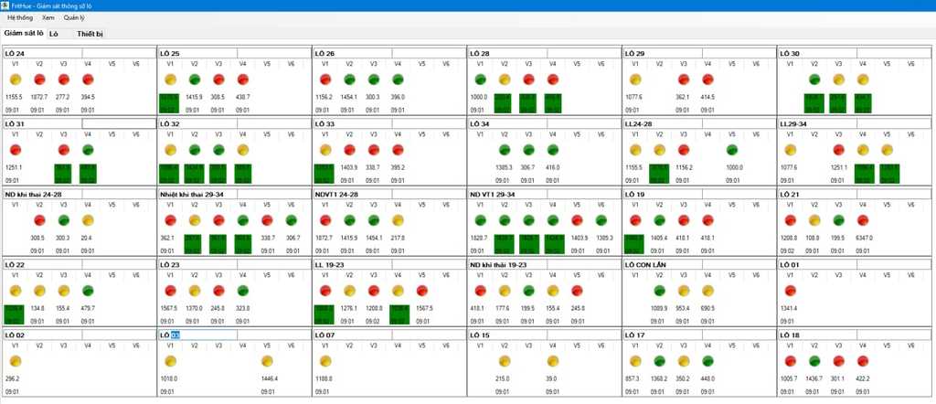 Fab-monitoring