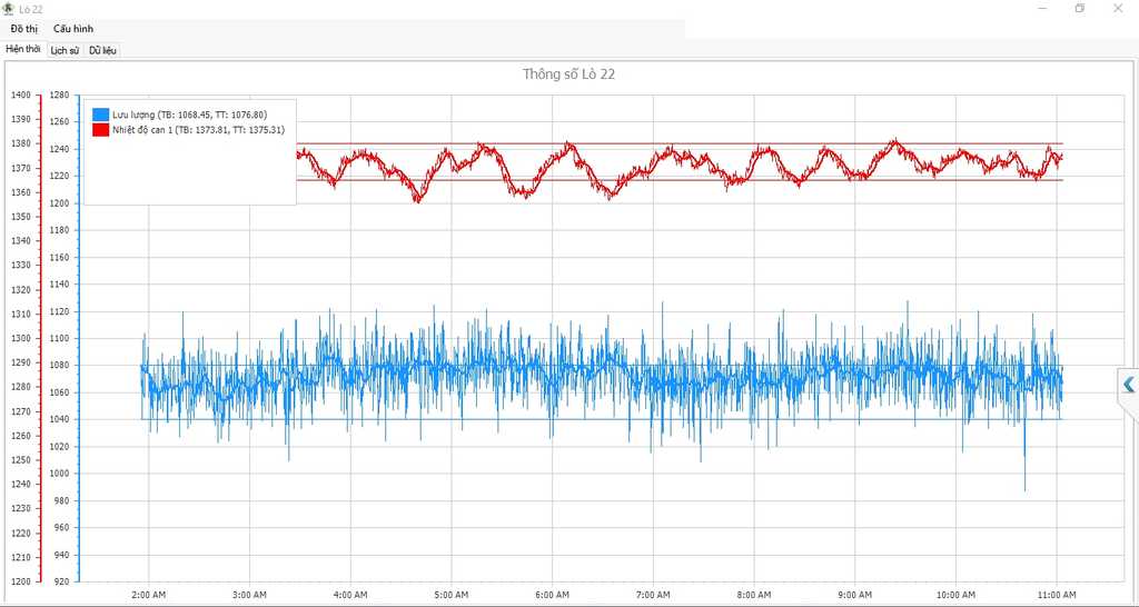Fab-monitoring